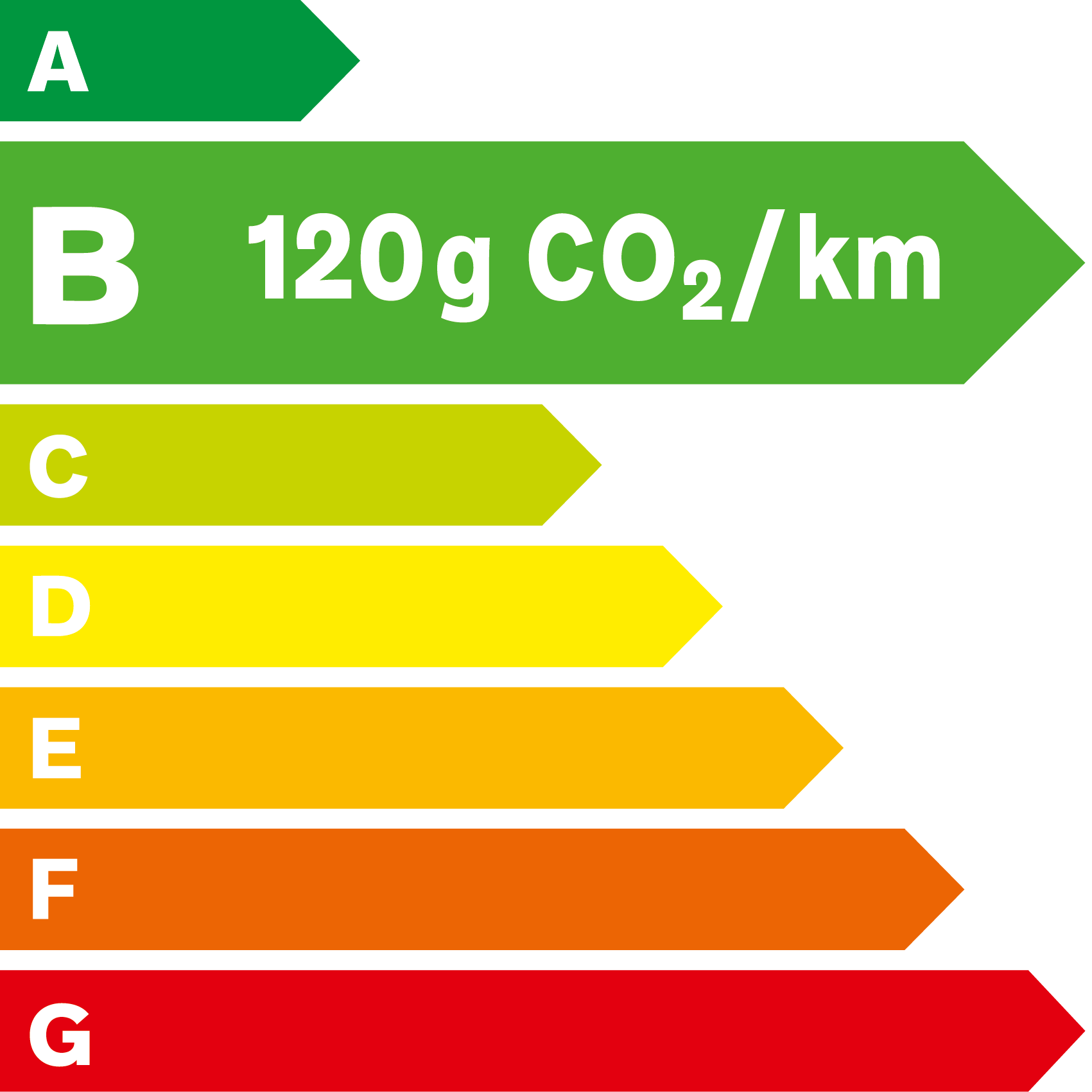 Consommation